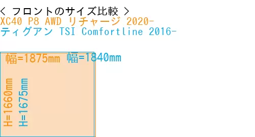 #XC40 P8 AWD リチャージ 2020- + ティグアン TSI Comfortline 2016-